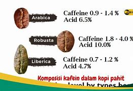 Kopi Pahit Bisa Menurunkan Berat Badan