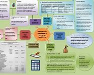 Peta Konsep Analisis Laporan Keuangan